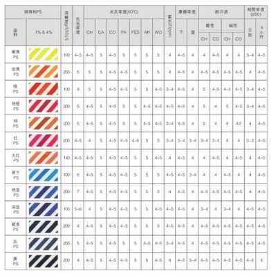  活性染料的染色特性「活性染料的染色特征值有哪些」-图3