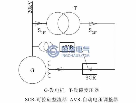 异步发电机励磁电流的产生（异步发电机励磁电流的产生原理）-图1