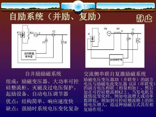 异步发电机励磁电流的产生（异步发电机励磁电流的产生原理）-图2