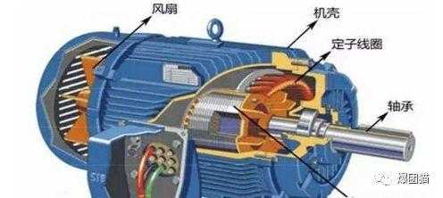 异步发电机的励磁方式-图2