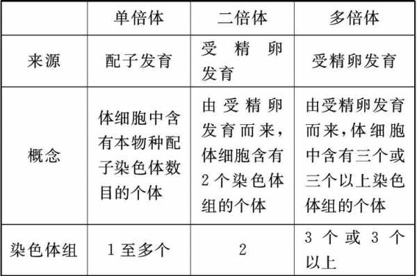 染色体结构变异g染料（染色体结构变异实例）-图2