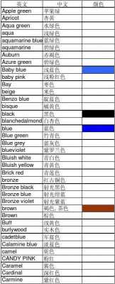 染色的染料类别有哪些英语-图3