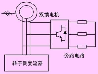  双馈异步风力发电机Crowbar电阻「双馈异步风力发电机结构」-图2