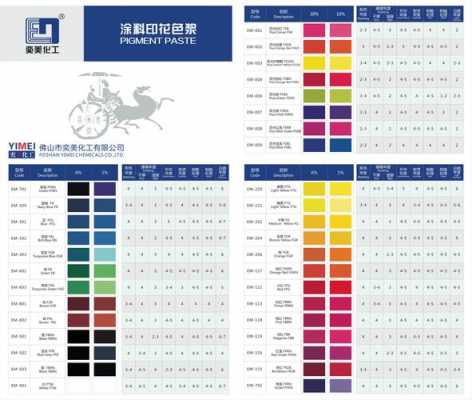 活性染料印花色浆的组成-图1