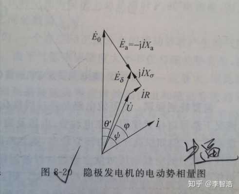 异步发电机相量图,异步发电机的工作原理视频 -图2