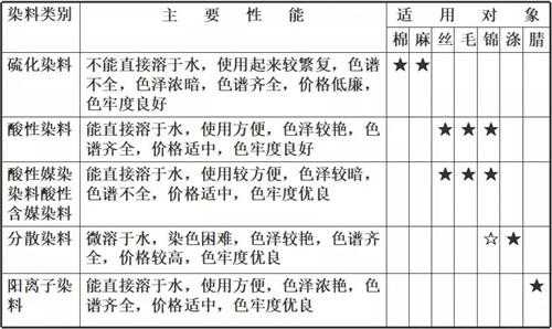 纺织染料染色搭配方案,纺织染料染色搭配方案设计 -图2