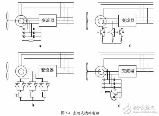 双馈异步发电机英文名,双馈异步发电机电气回路图 -图1