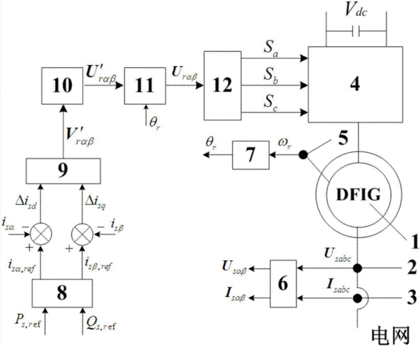 双馈异步发电机英文名,双馈异步发电机电气回路图 -图3