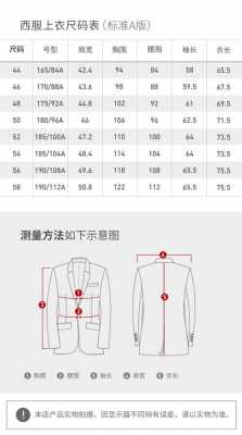  西服品牌数据图怎么看尺码「西服品牌数据图怎么看尺码表」-图2