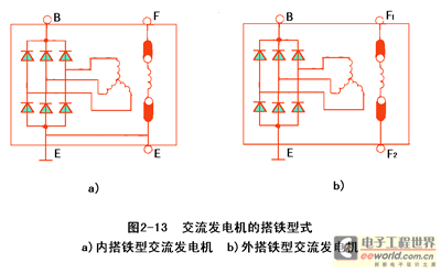 永磁同步发电机和异步（同步永磁发电机原理）-图3