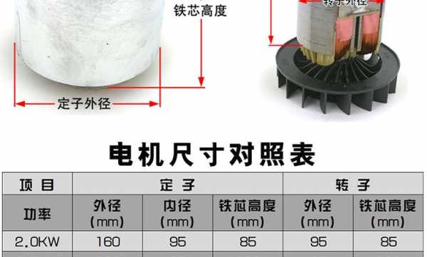 异步发电机线圈型号大全,异步发电机线圈型号大全图 -图2