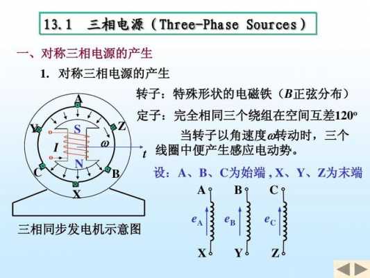 异步发电机效率和同步-图3