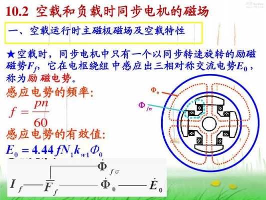 发电机的同步和异步的实质,发电机同步运行和异步运行 -图2