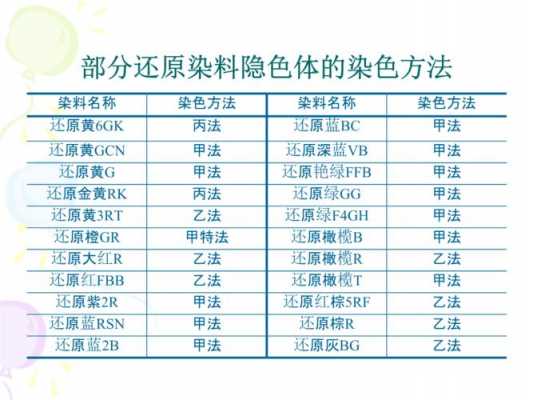 还原染料染色氯化钠的作用（还原染料的染色方法及其工艺）-图3