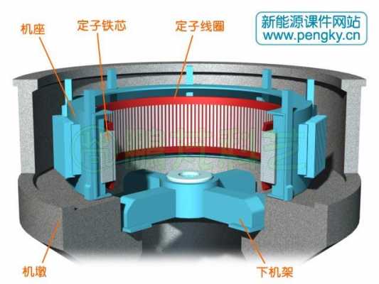 双馈异步发电机定子采用_双馈异步发电机的三种状态-图3