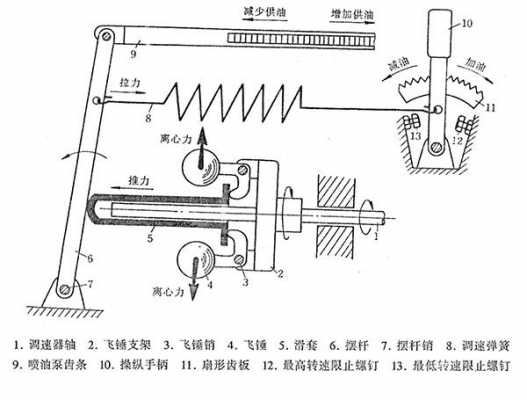  异步发电机转子转速「异步发电机的调速方法」-图2