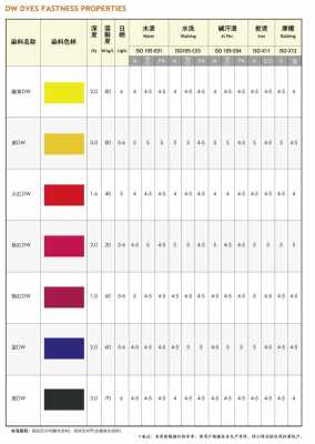  锦氨双径平染色用什么染料「锦氨是什么成分」-图2