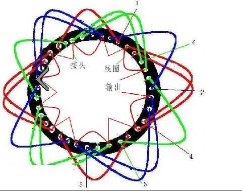 异步三相发电机绕组绕法-图2