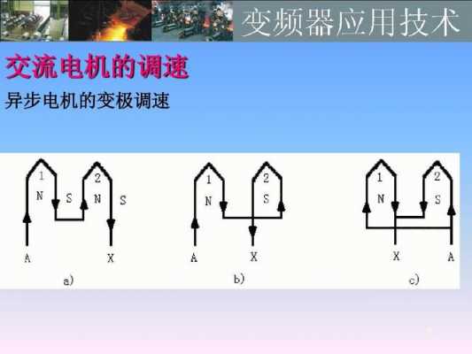  恒速笼型异步发电机的缺点「笼型异步电动机调速方法中哪种调速方法性能最好」-图3