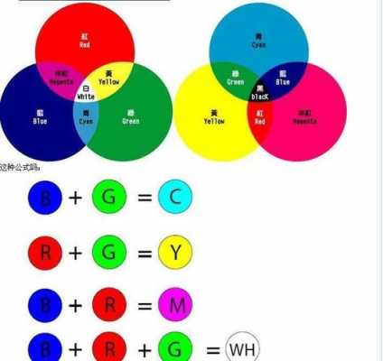 染色深度定义-深度染色染料用量-图2