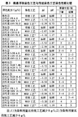 染色深度定义-深度染色染料用量-图3