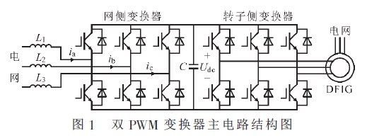 双馈异步发电机同步转速 双馈异步发电机各种转速计算-图2