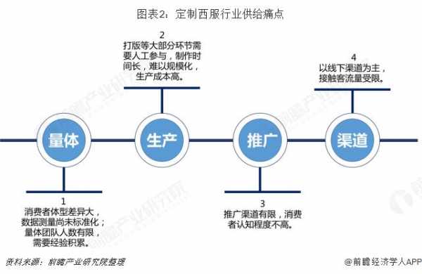 西服品牌市场分析模板,西服品牌市场分析模板图 -图2