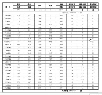 异步测速发电机性能技术指标主要有 什么叫异步测速发电机-图3