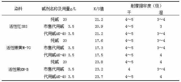 江门活性染料新型染色碱,活性染料染色盐碱用量 -图1