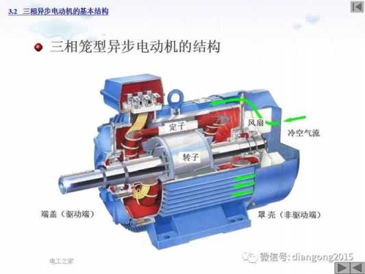 异步电动机用作发电机原理-图2