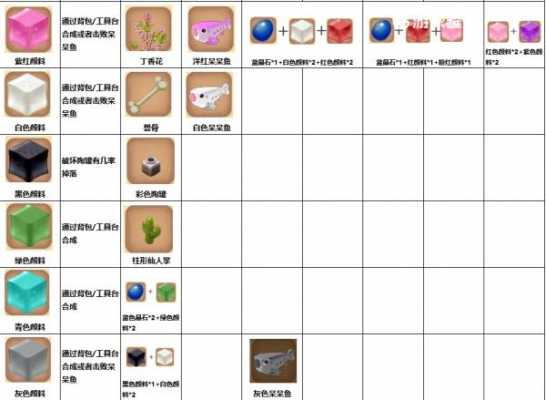 迷你世界的染料怎么染-怎样用迷你世界的染料染色-图2