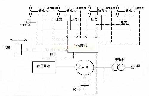  异步风力发电机原理图详解「异步风力发电机原理图详解大全」-图3