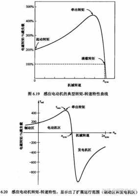 异步发电机主磁场,异步发电机电磁转矩 -图2