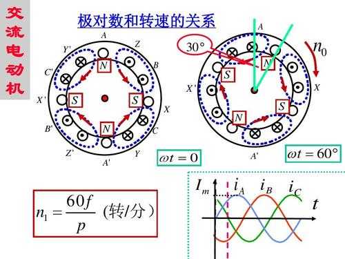 异步电机运行在发电机状态时,其转差率在何范围内 固定转速的异步发电机组-图2