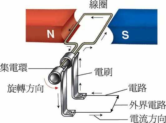 白云区异步发电机怎么发电（异步发电机的基本原理）-图3