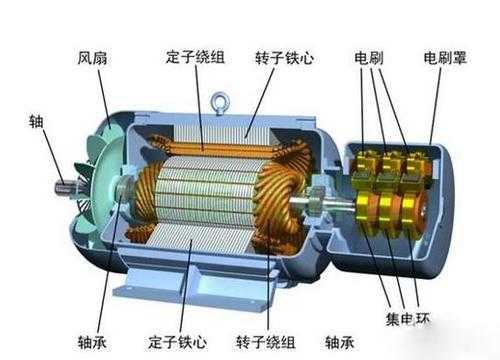 异步发电机吸收感性无功,异步电机如何吸收无功功率 -图1