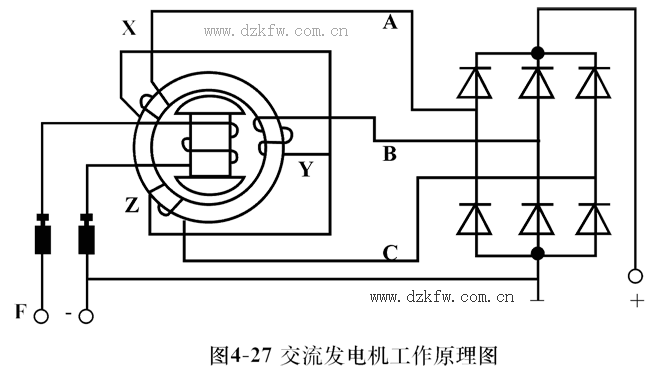 同步与异步发电机原理区别-同步与异步发电机原理-图2