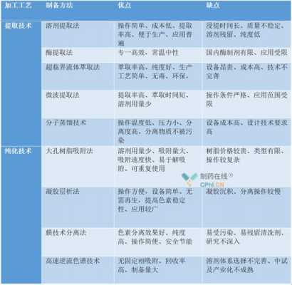 天然染料提取及染色文献,天然植物染料的提取 -图2