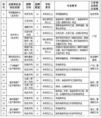 梅州异步发电机组招聘电话_梅州在建电厂-图3