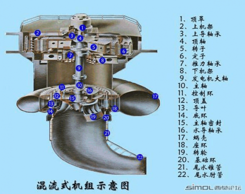 水利发电机的原理-图2