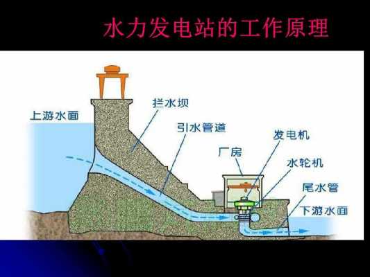 水利发电机的原理-图3