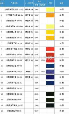 阳离子染料主要染什么-图2