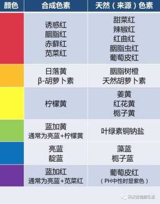 适合做染料的植物 适合染色的染料配方表图-图3