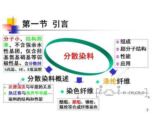 分散染料的染色条件（分散染料的染色条件是）-图3