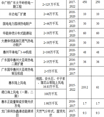  惠州异步发电机组报价公示「惠州发电厂」-图1