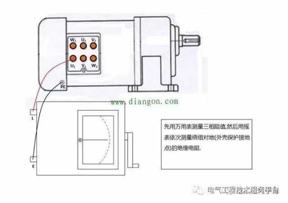 双馈异步发电机绝缘测量方法-图1