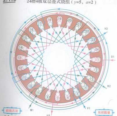 三相异步发电机几组线圈（三相异步电机△接发）-图1