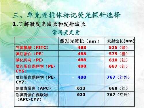 cy5染料标记细胞染色多久_细胞化学染色指标的临床意义有哪些?-图1