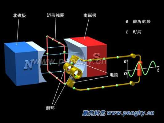 交流异步发电机原理 大丰交流异步发电机-图1