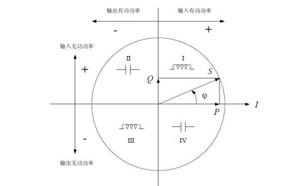 关于异步发电机的无功功率-图3